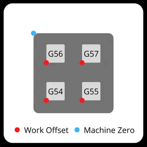 cnc machine g54 button|g54 g59 cnc offset.